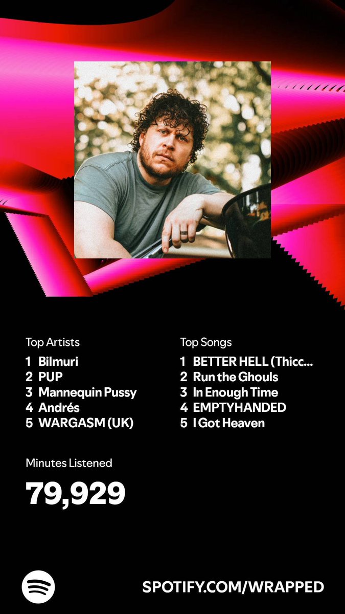 Sklarrd's tweet photo. I haven't posted here in a long time so here's my Spotify wrapped. https://t.co/Dx2Zzhhd3E