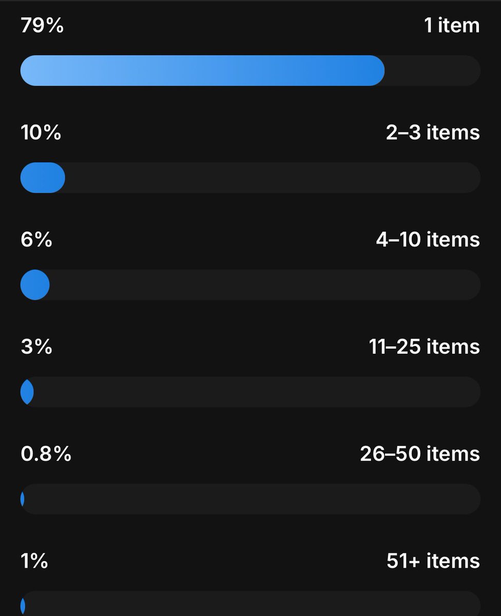vrjar_'s tweet photo. interesting side by side collectors distribution of @VectorPunks_ vs @cryptopunks 

which do you think is which?

*both were free to claim; #vectorpunks had a 1 mint/wallet limit

#AIart #nftArt #codeArt #generativeArt #nft #onchain https://t.co/UNJUXP8OnI