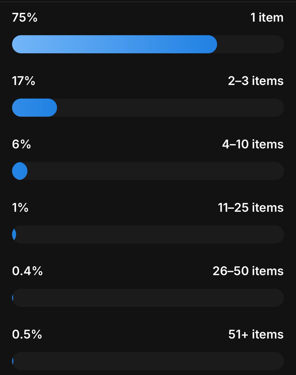 vrjar_'s tweet photo. interesting side by side collectors distribution of @VectorPunks_ vs @cryptopunks 

which do you think is which?

*both were free to claim; #vectorpunks had a 1 mint/wallet limit

#AIart #nftArt #codeArt #generativeArt #nft #onchain https://t.co/UNJUXP8OnI