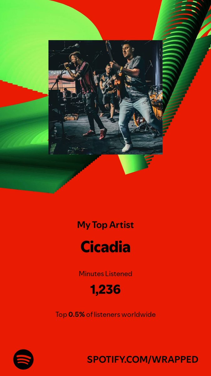 Protoform's tweet image. I spent 1,236 minutes with my top artist in 2024. Check them out. #SpotifyWrapped  possibly the most underrated gem of a band. open.spotify.com/wrapped/share/…