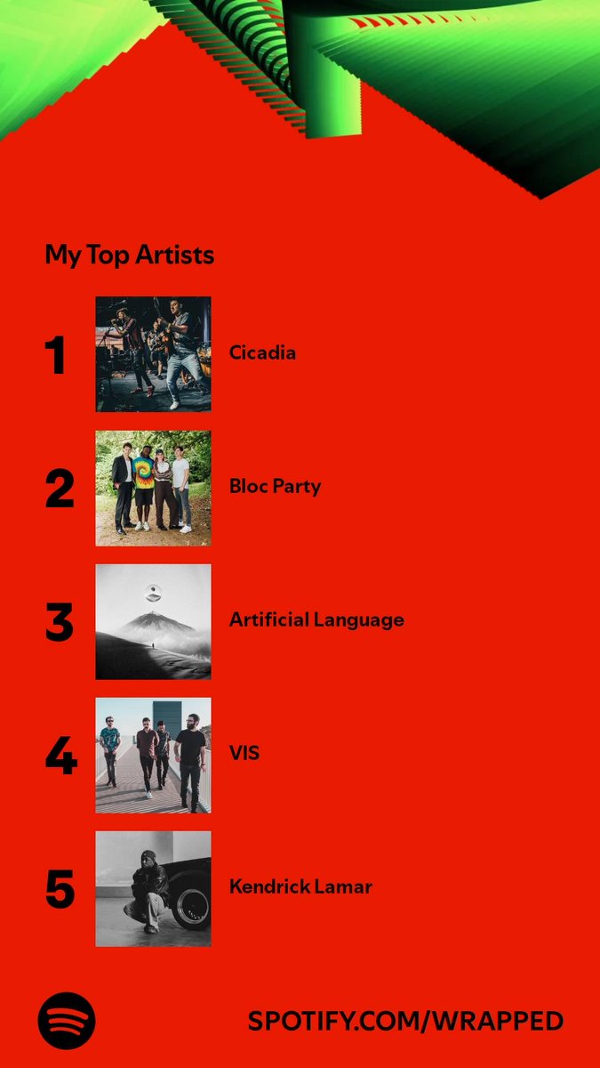 Protoform's tweet image. Out of 562 artists these were the ones on top. Who’s on your list? #SpotifyWrapped   open.spotify.com/wrapped/share/…