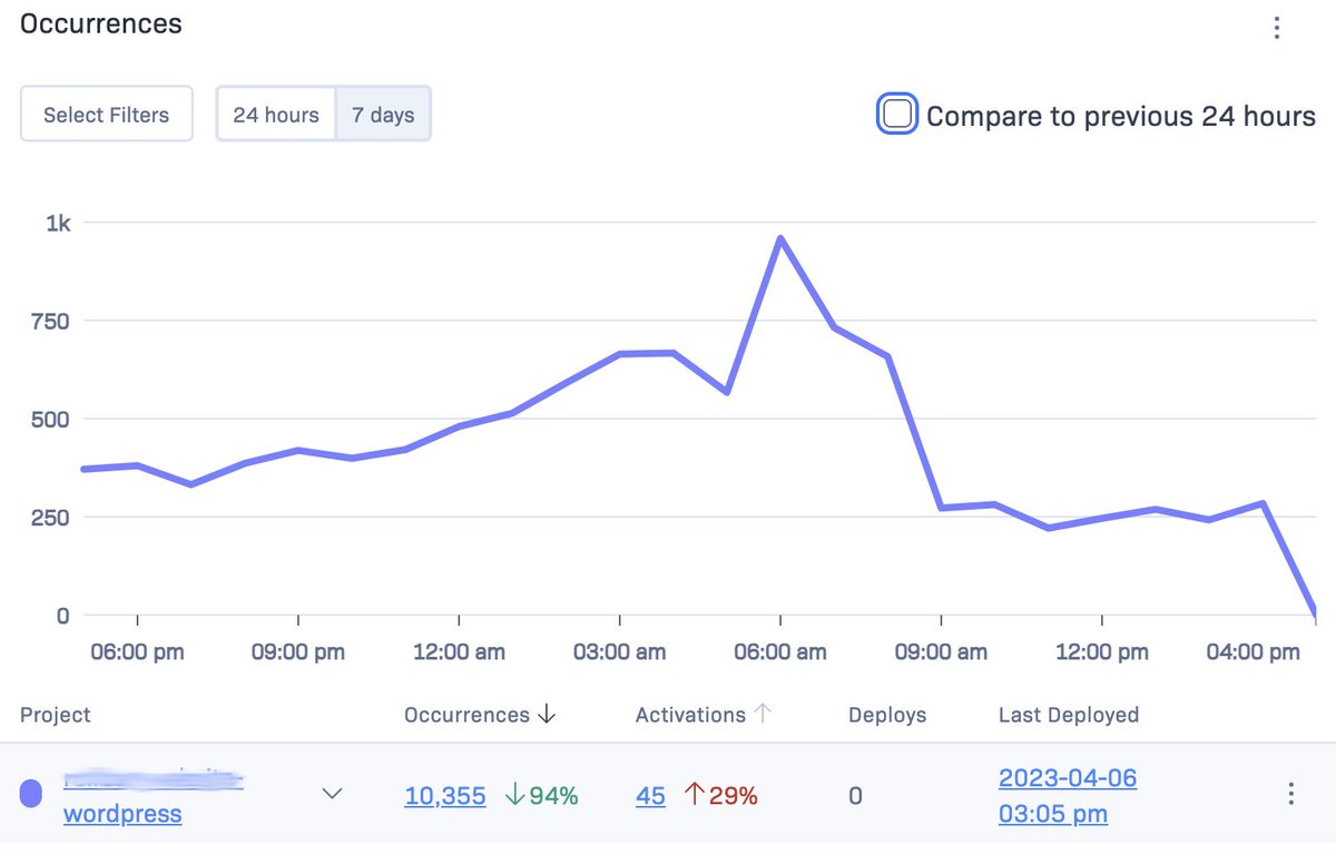 rollbar's tweet image. Reduced Site Errors by 94%! That&apos;s right... 94% reduction using Rollbar.

Get the same results for your app with hubs.li/Q02-DQy40
#Observability #ErrorReduction #TechSuccess #Rollbar