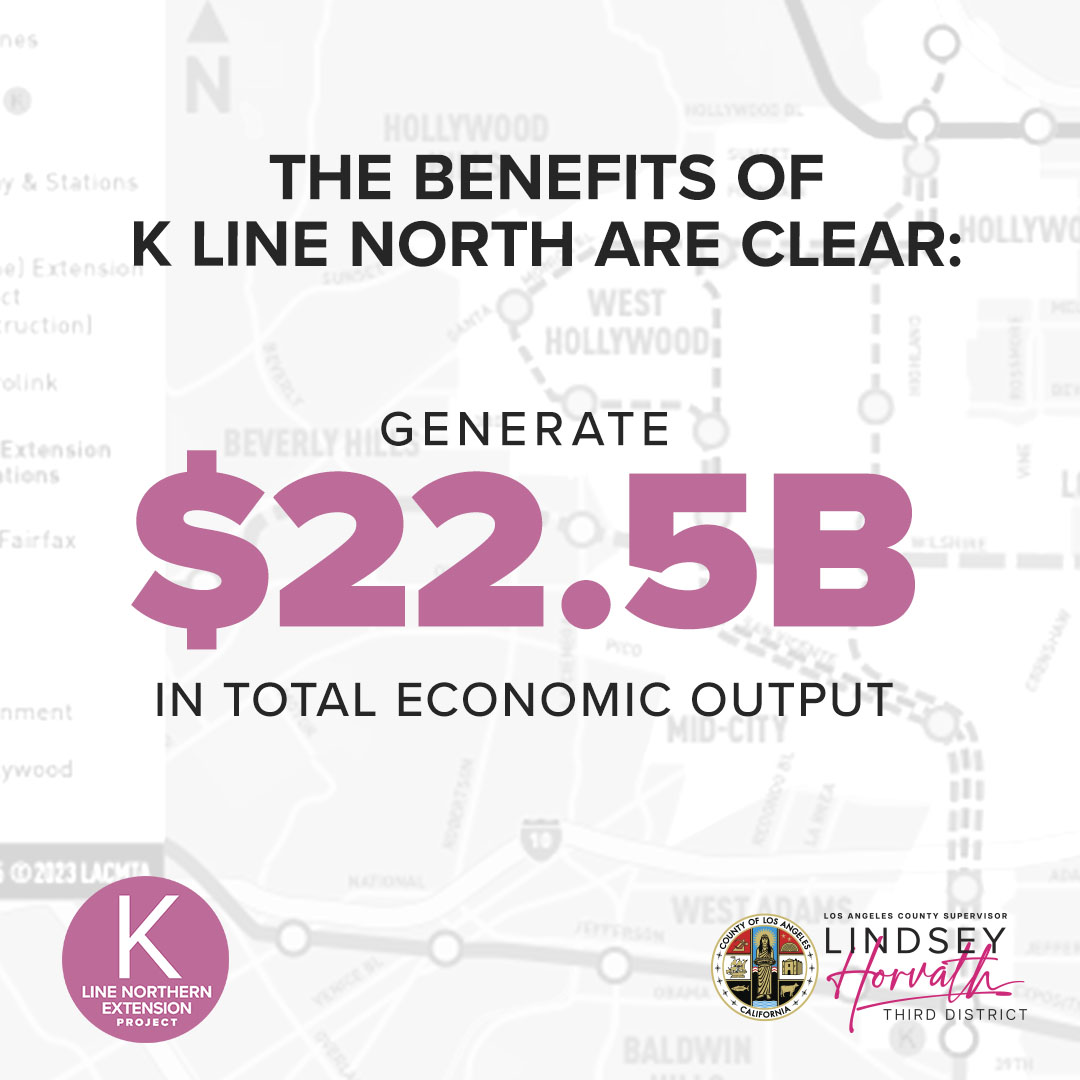 LindseyPHorvath's tweet photo. The evidence is undeniable: the K Line Northern Extension San Vicente-Fairfax alignment will be an economic engine for the corridor, the riders and the region.
When we improve mobility, we unlock economic opportunity. Let's #FinishTheLine! https://t.co/nNleO3ptb9