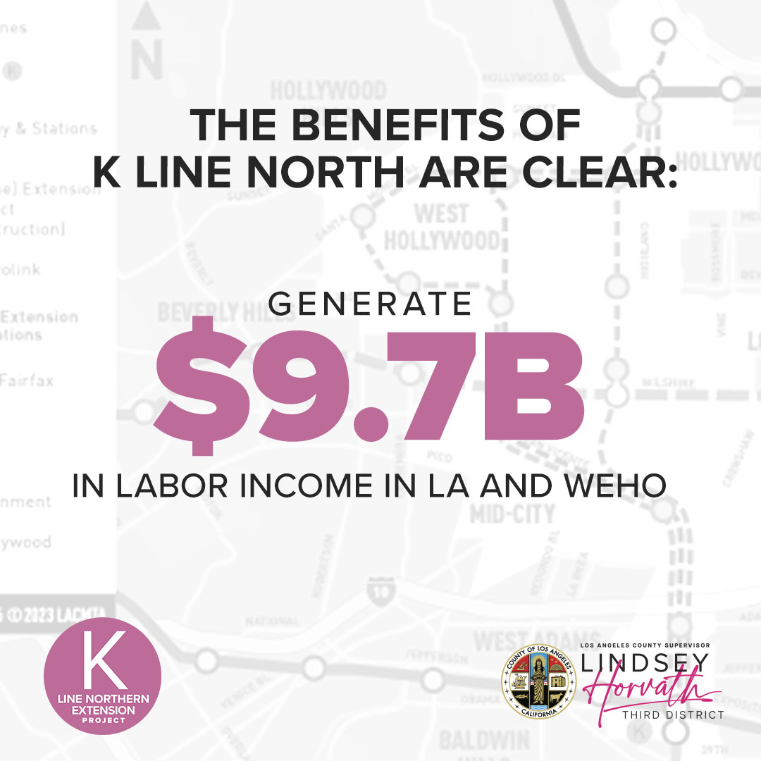 LindseyPHorvath's tweet photo. The evidence is undeniable: the K Line Northern Extension San Vicente-Fairfax alignment will be an economic engine for the corridor, the riders and the region.
When we improve mobility, we unlock economic opportunity. Let's #FinishTheLine! https://t.co/nNleO3ptb9