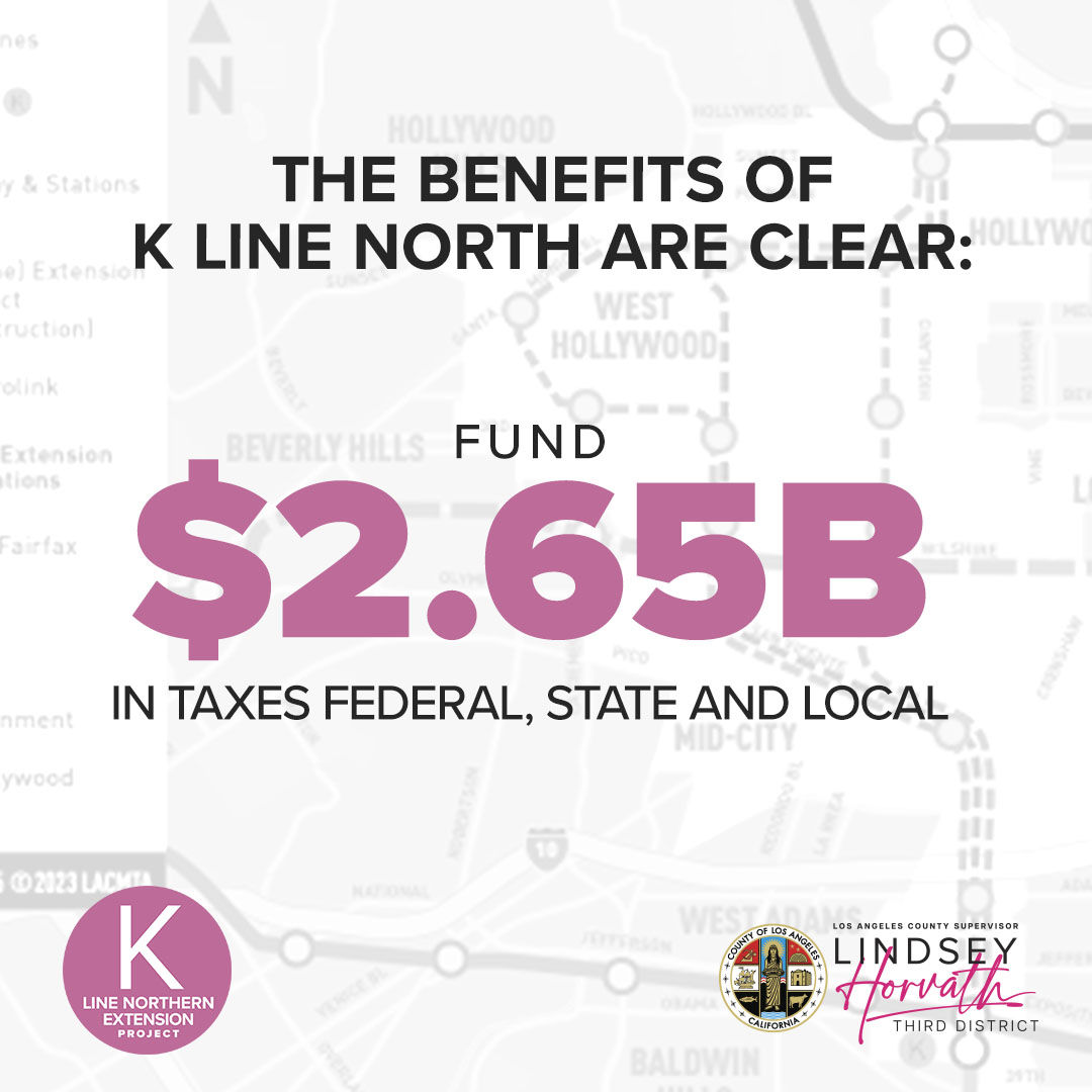 LindseyPHorvath's tweet photo. The evidence is undeniable: the K Line Northern Extension San Vicente-Fairfax alignment will be an economic engine for the corridor, the riders and the region.
When we improve mobility, we unlock economic opportunity. Let's #FinishTheLine! https://t.co/nNleO3ptb9