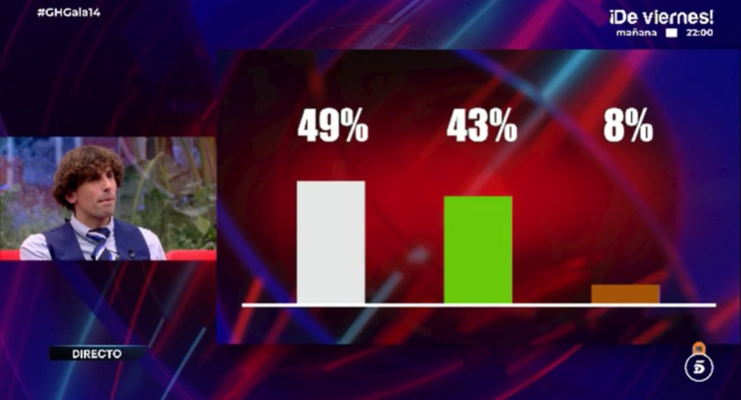 LCDLG-Encuentesas tweet media