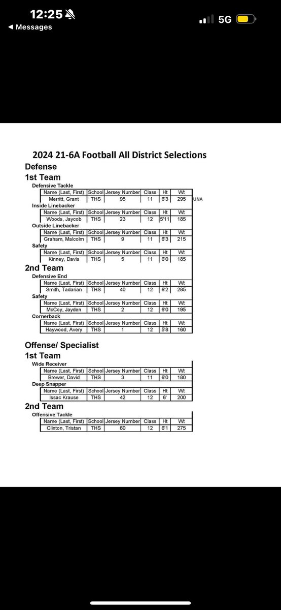 Jaycob woods (@jaycob_w20) on Twitter photo Thankful to be selected 1st Team All District Linebacker and Academic all district! #AGTG <a href="/TravisTiger_FB/">Travis Tiger Football</a> Thankful to be selected 1st Team All District Linebacker and Academic all district! #AGTG <a href="/TravisTiger_FB/">Travis Tiger Football</a>