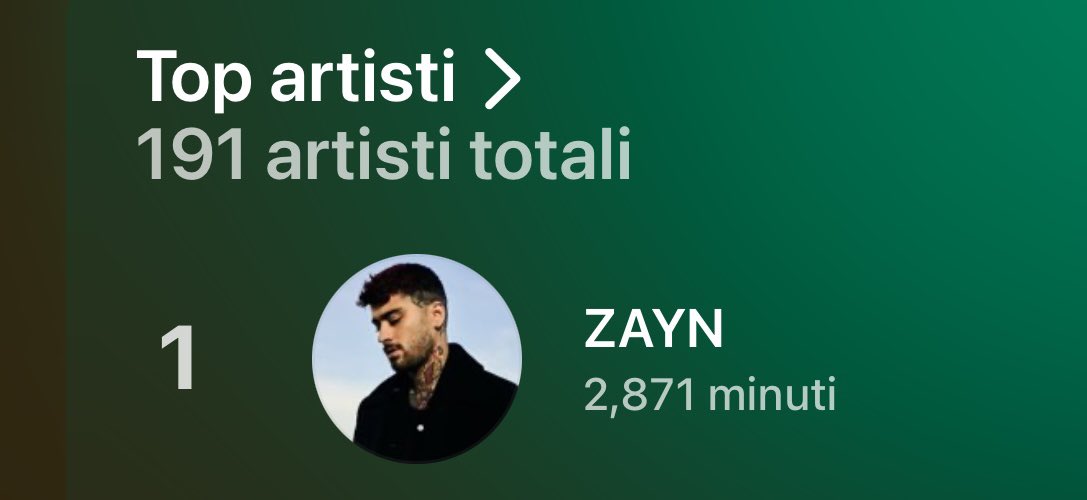 artnujes's tweet photo. hello @inZAYN 🥰🥰
I honestly had no doubt but zayn was my number one this year (like always) 
i’ve been to both dates in london and i can’t stop thinking about it 😭
@zaynmalik https://t.co/Dfyvf18oG9