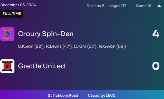 We fall 4-0 to league leaders Croury Spin-Den tonight. How do we spin this result?