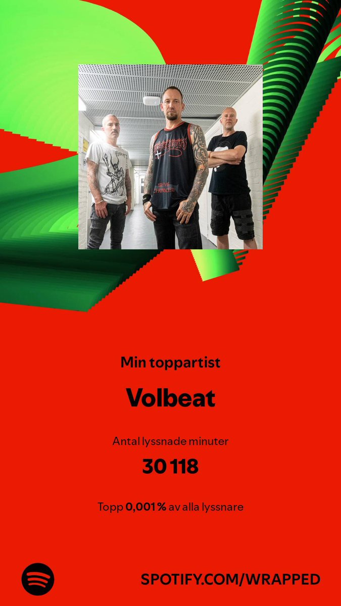 My top artist many years in a row, last year I  was top 0,003%, this year will be hard to beat 😅 <a href="/VOLBEAT/">Volbeat</a>