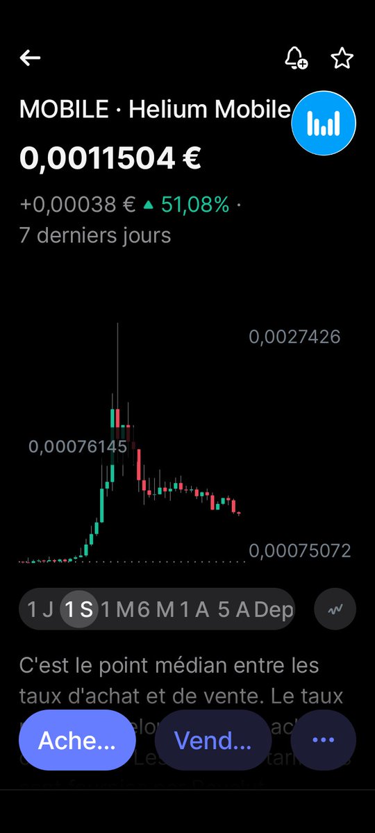 GoodPlanWEB's tweet photo. #BonTuyau #Bullrun
#bullrun 2025
 -- Hélium Mobile ---#Crypto
Disponible sur #Revolut Pas encore  Lister sur les autres places de marché #crypto #Solana #web3 #Rt https://t.co/CAMfDP5OAc