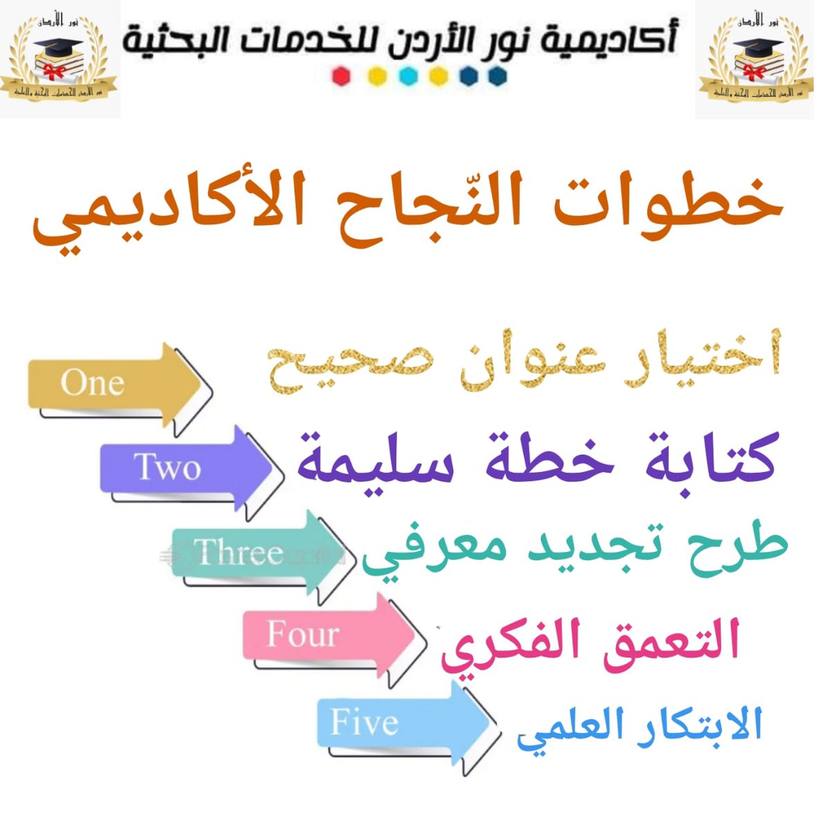 abedar100's tweet photo. 🖋️التعمق الفكري في تحليل المسائل العلمية والمعرفية هو بابك نحو التفوق..

💥الابتكار العلمي يخلد اسمك في مجالك البحثي..

📢كل ما سبق من النصائح وأكثر ستكون سلمك للارتقاء العلمي في نور الأردن للخدمات العلمية والبحثية.. فنحن بانتظارك لنشاركك خطوات النجاح..
#نجاح_الباحثين https://t.co/BBxzdq1xco