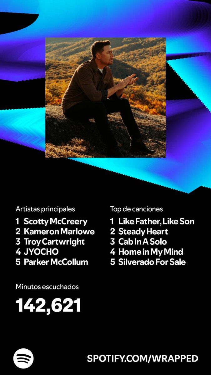 alan_heskey's tweet photo. Escuché durante 142,621 minutos en 2024. ¿Y tú? #SpotifyWrapped   https://t.co/ItuQTQ4pEt https://t.co/YClWMLGFVQ