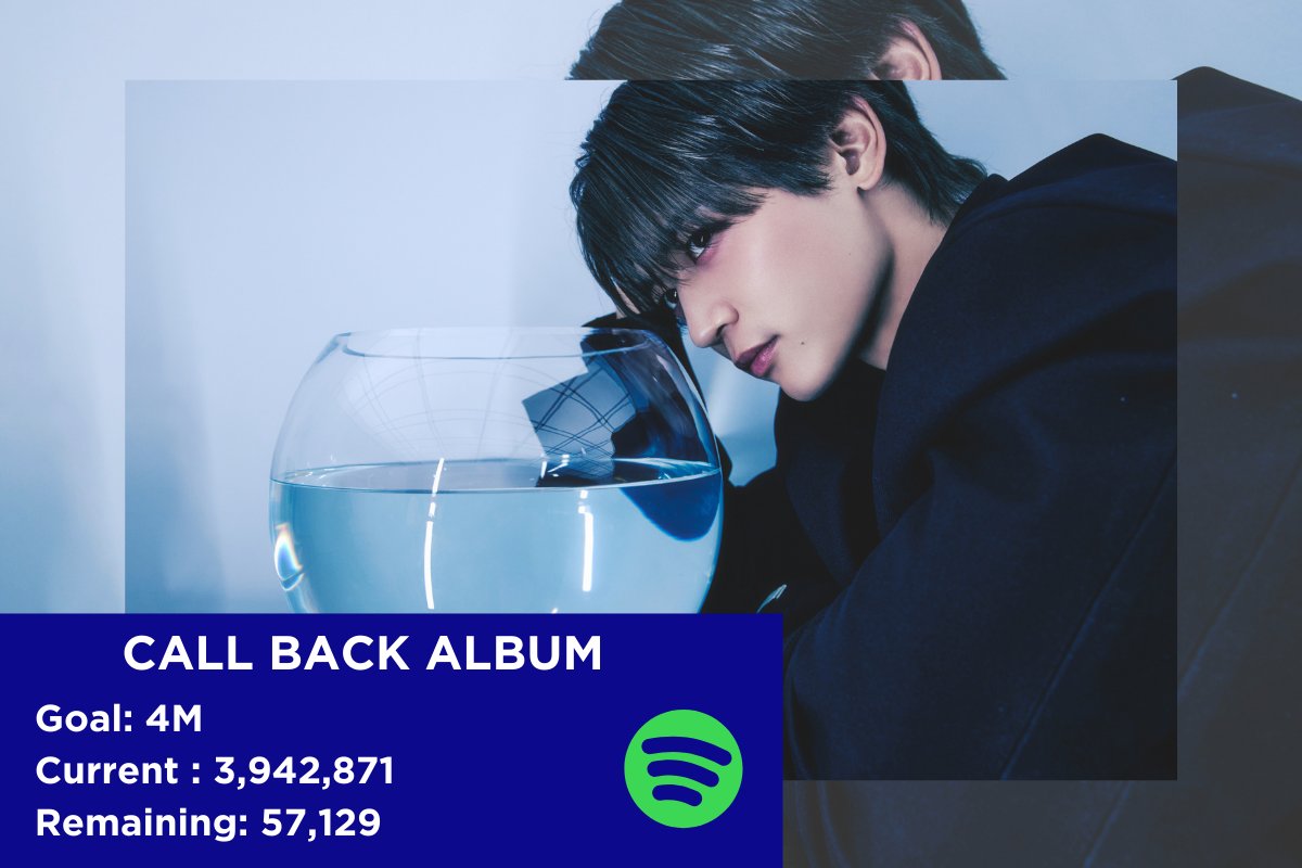MinhoStreaming's tweet photo. 🎧STREAMING GOALS🎧
We're so close to 4M streams for #MINHO_CALLBACK on Spotify. Join us today to support the album and celebrate #MINHO_CHASE 2nd Anniversary as well!
❤️🔥https://t.co/czN1mUCzoN
#Happy_CHASE_2nd_Anniversary #CHASE
#MINHO #민호 @SHINee https://t.co/xdu6MQCPPU