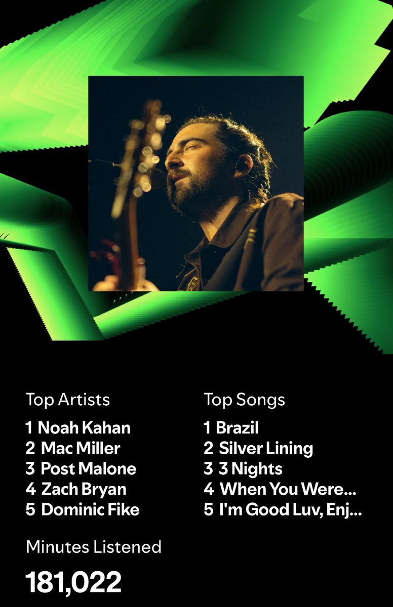 3k hrs of viiiiibes… thanks for gettin me through the darkest ones <a href="/NoahKahan/">Noah Kahan</a> <a href="/PostMalone/">Post Malone</a> Lovin Life Music Fest was a blast btw 💙