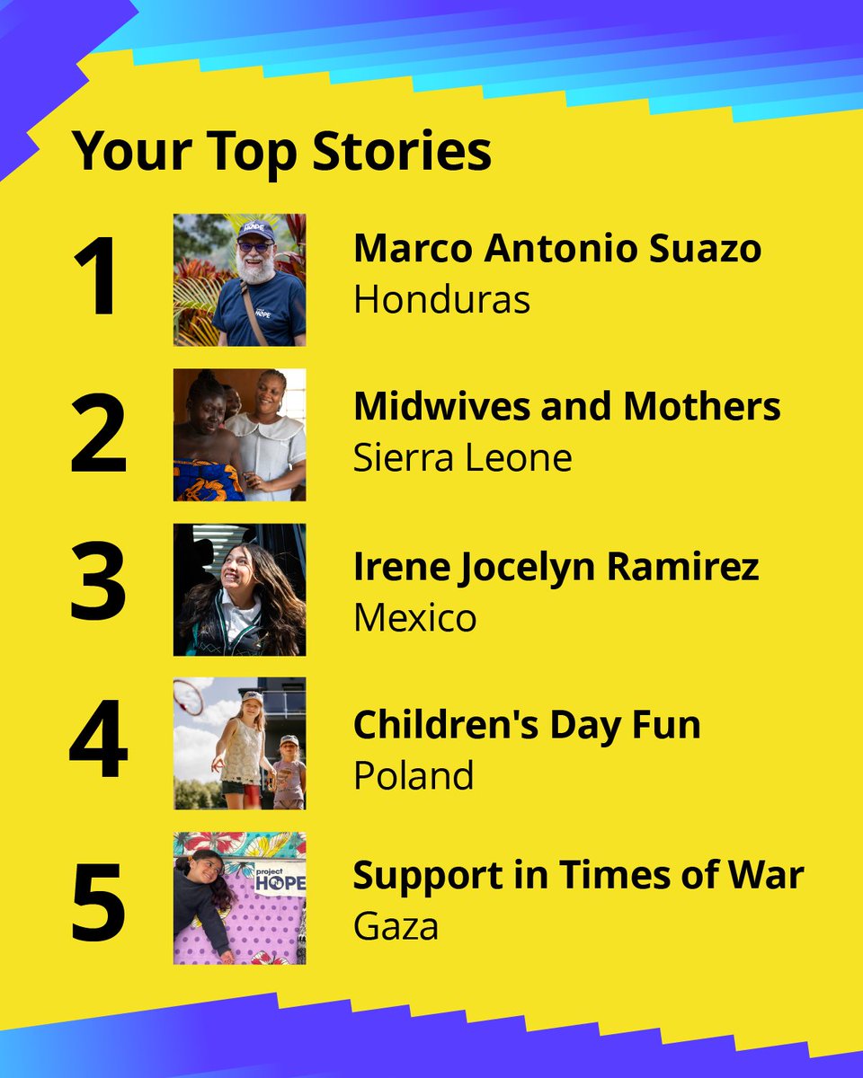 projecthopeorg's tweet image. Your support topped the charts! Here is your year of impact in review. 

#ProjectHOPE #2024Wrapped 🎵