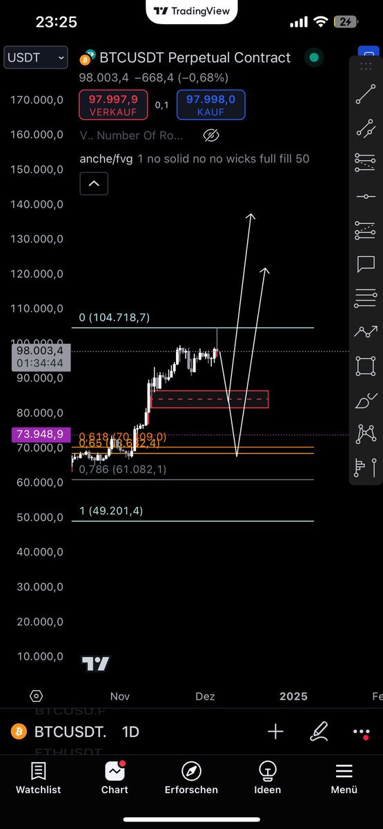 BananeApfel3's tweet photo. For longs btc https://t.co/auecBdEuwi
