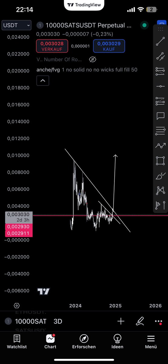 BananeApfel3's tweet photo. For longs btc https://t.co/auecBdEuwi