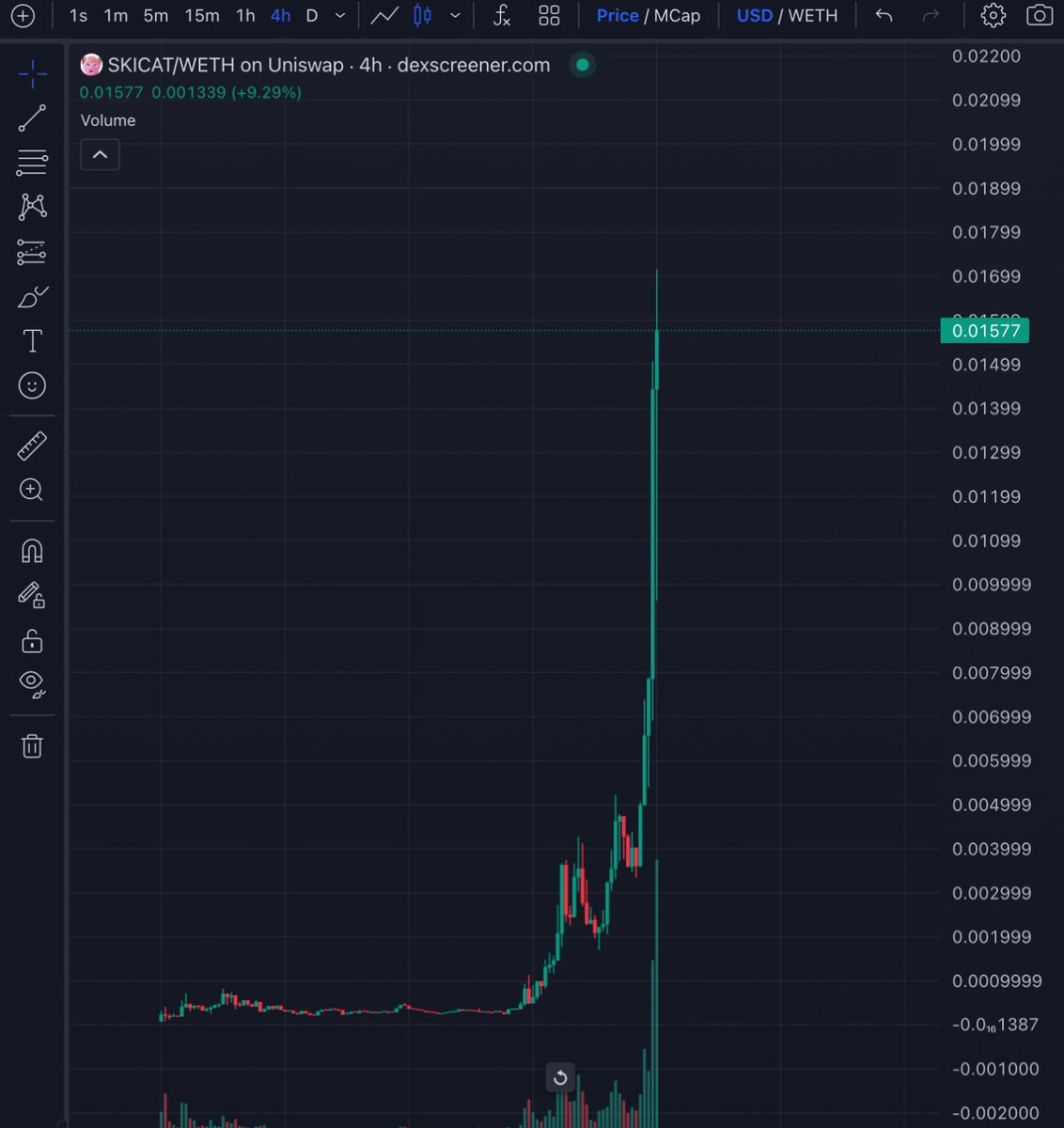 $SKICAT 17 mil, price discovery.
