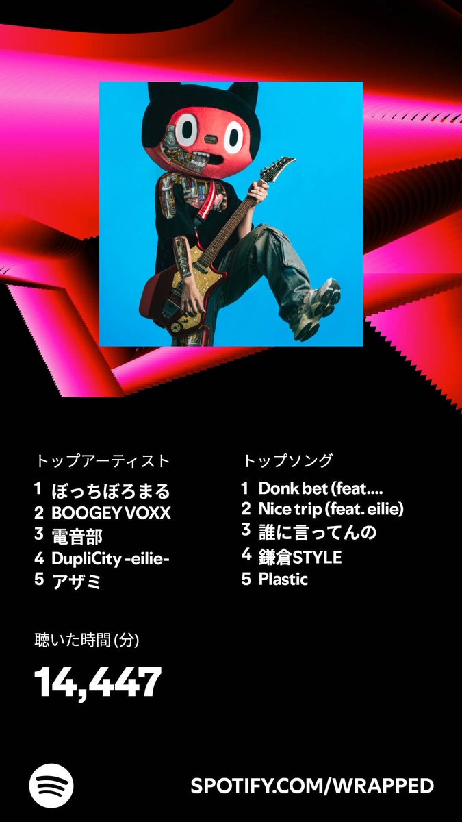 2024年のわたしの合計再生時間は14,447分。あなたは？ #Spotifyまとめ   open.spotify.com/wrapped/share/…