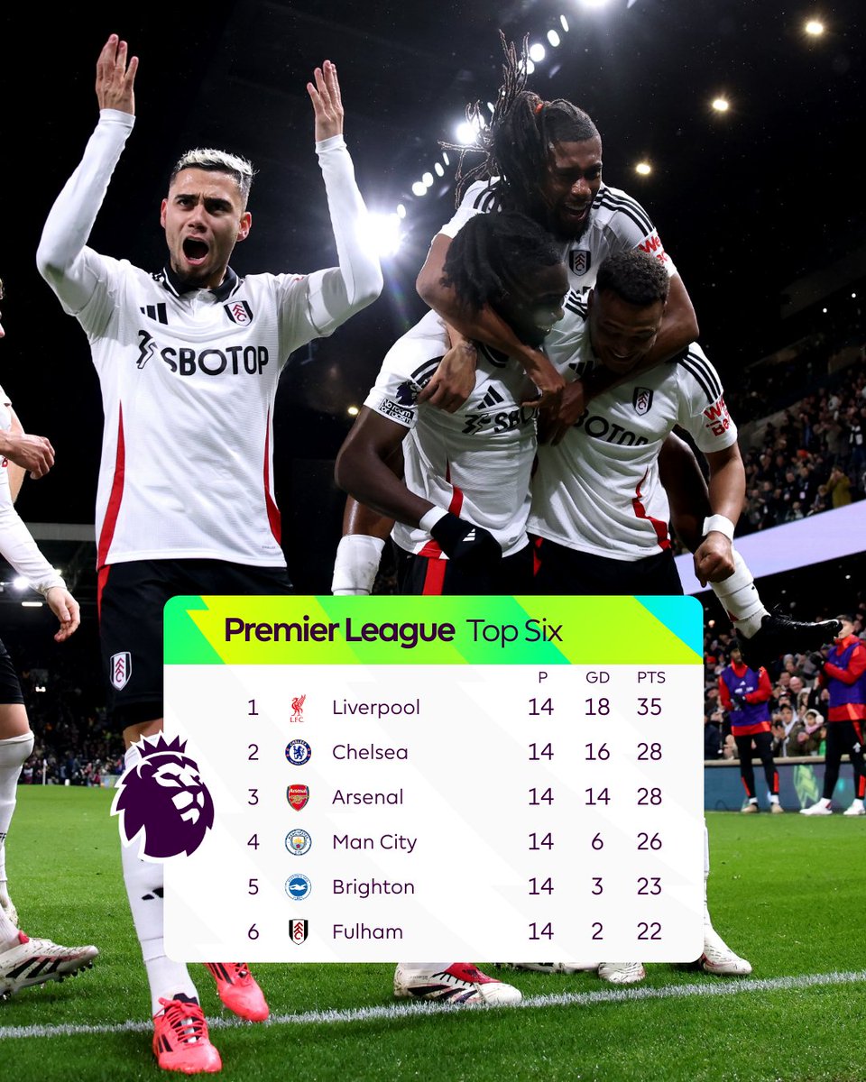 premierleague's tweet image. Welcome to the top six, @FulhamFC! 👋