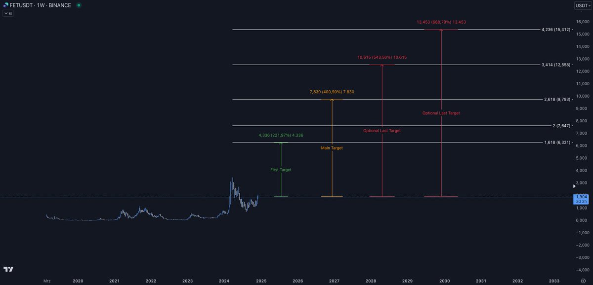 Tradingislove tweet media