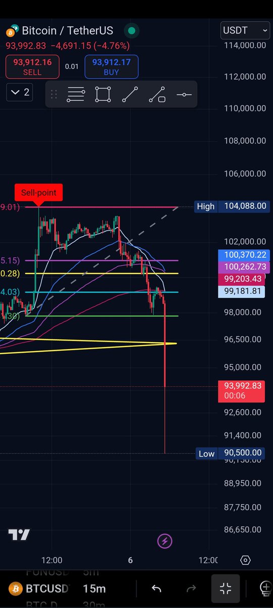 JS_studio1's tweet photo. $BTC Wtf! https://t.co/DcZ5kGYNyG