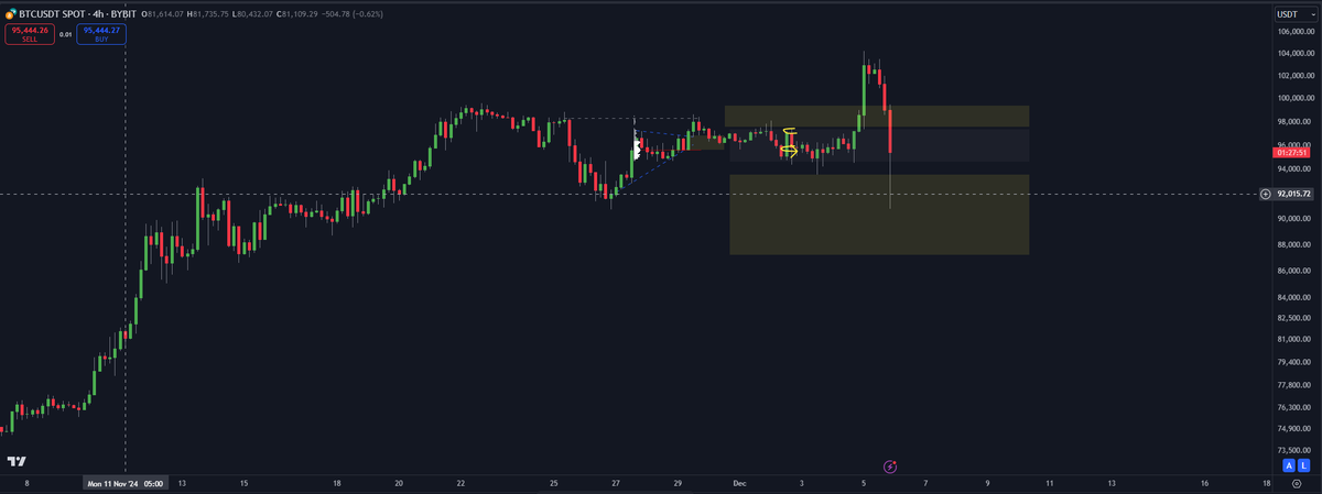 DoopieCash® tweet media