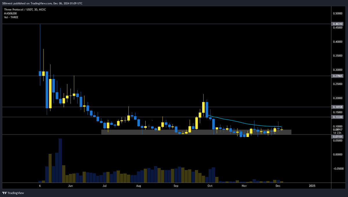 SilverBulletBTC 📈 tweet media