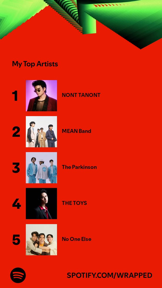 AnnWangMeiYu's tweet photo. ไม่แปลกใจ my #SpotifyWrapped2024 ผลเหมือนเคย เพราะฉันคือ นนท์แฟม 🫶☺️ proud to be #nontfam of #NONTTANONT https://t.co/7RczX7UbYn
