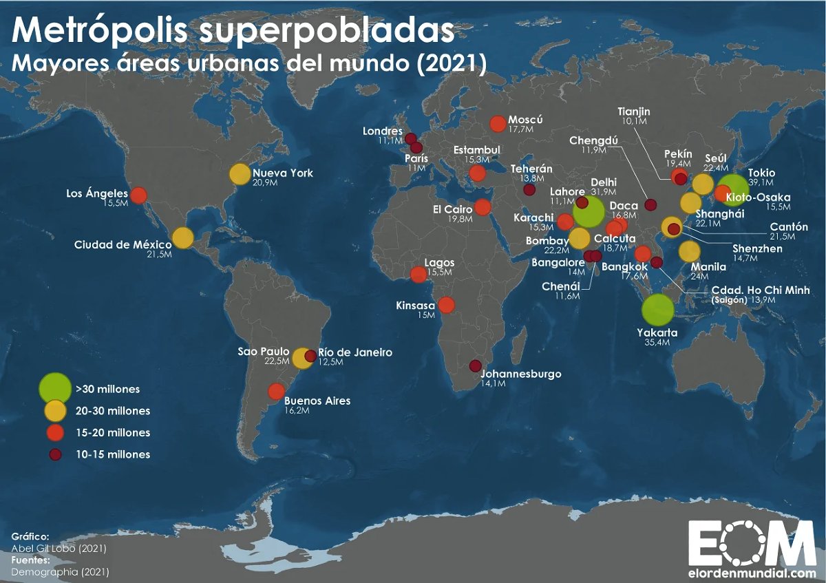 elOrdenMundial's tweet photo. 🌍 En el mundo hay 36 megaciudades (ciudades con más de 10M de habitantes), de ellas:

👉 22,5 están en Asia 
👉 6 en América
👉 4 en áfrica 
👉 3,5 están en Europa 

¿Te ha sorprendido alguna? ¿Vives en alguna de ellas? Te leemos:
https://t.co/5O8kjgIiCE https://t.co/xgliVhfoOn