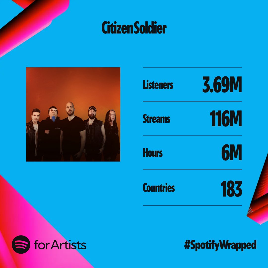 citizensoldiero's tweet photo. CS Fam‼️Our biggest year yet both on @Spotify and touring! Couldn’t have done it without you 🫶 https://t.co/Nb322G2Ttm