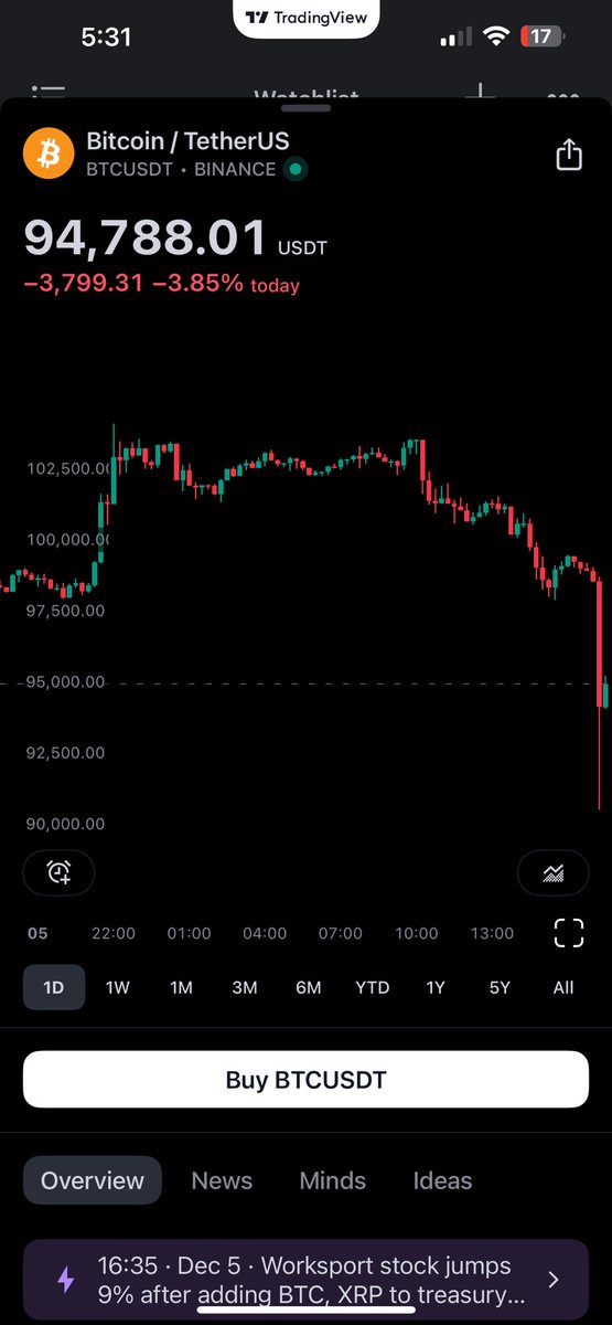 What the hell just happened