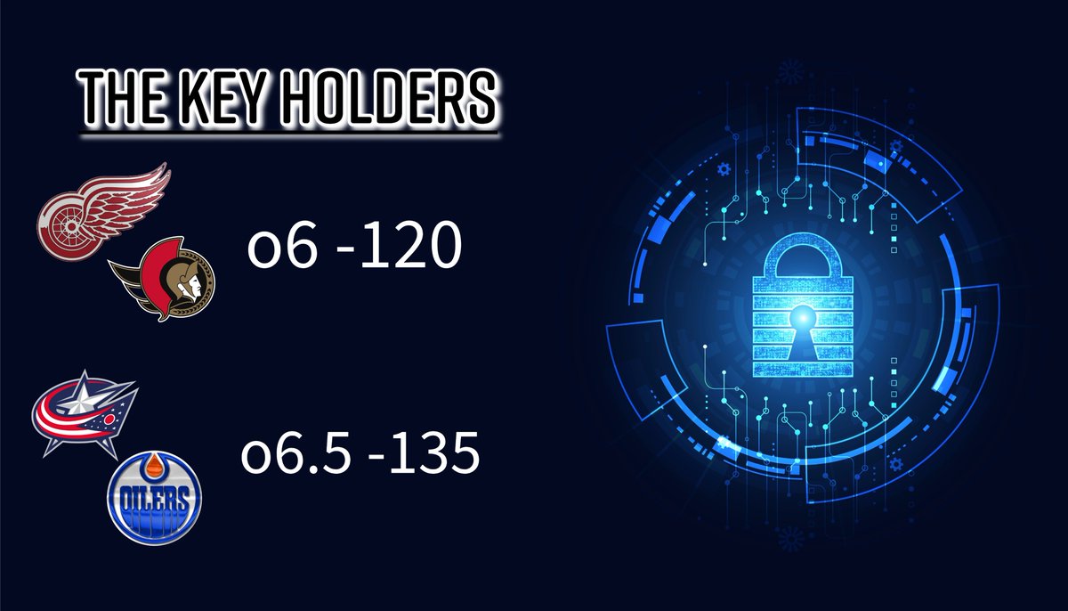 thekeyholders_'s tweet image. We got 2 POTD for you today!🔑

Red Wings @ Senators o6 -120

Blue Jackets @ Oilers o6.5 -135