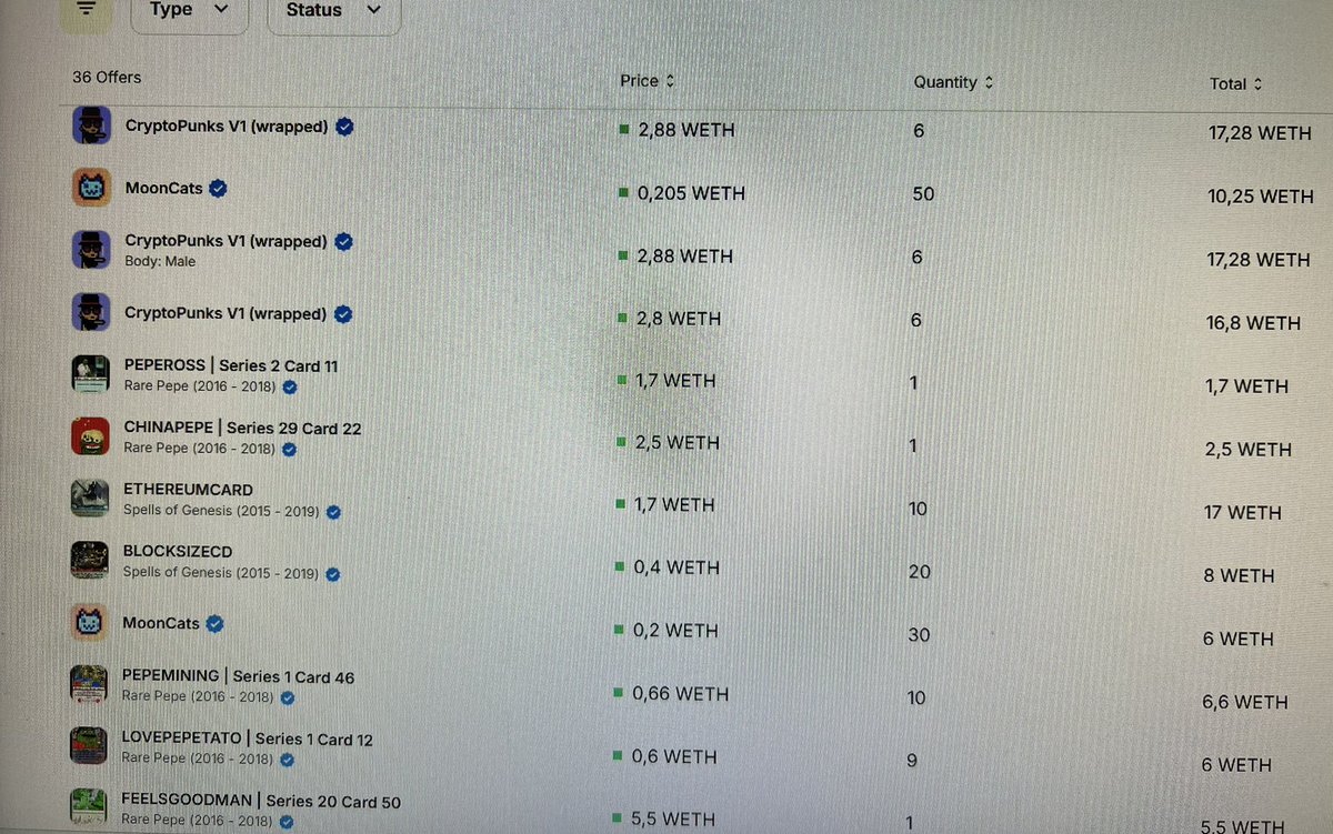 chipleader76's tweet photo. Found a wallet that buys massive historical NFTs. It’s linked with wallets which moved multi millions in eth 👀
He bought already two FDcards, one satoshicard and tons of other #spellsofgenesis #rarepepe #mooncats #cryptopunksv1 NFTs…
Maybe he knows something?
#hnfts #nfts ⬇️ https://t.co/mbKBTYnad5