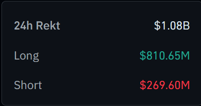 ThinkingBitmex's tweet photo. You guys are literally so fucking degenerate 

$100k broke - $250m in shorts liq'ed

Today BTC flash's down - $810m liquidated

Absurd https://t.co/aR9FyiELiw