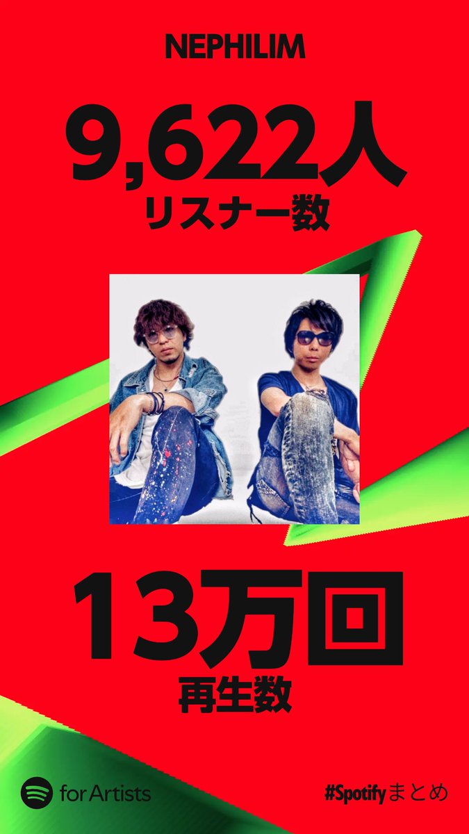 BBxNEPHILIM's tweet photo. 今年はライブ出来なかったのにサブスクでたくさん聴いて頂いて㍌感謝です🌍

こんだけ聴いてもろてるit's all overの新ver、ホントは年内リリース予定だったけど…Tomoさんからのサプライズ👶があったから年明けになりそうです…w
来年はもう少しリリース出来るように、そしてライブもやれるように…🤘 https://t.co/18hzxOdD0V
