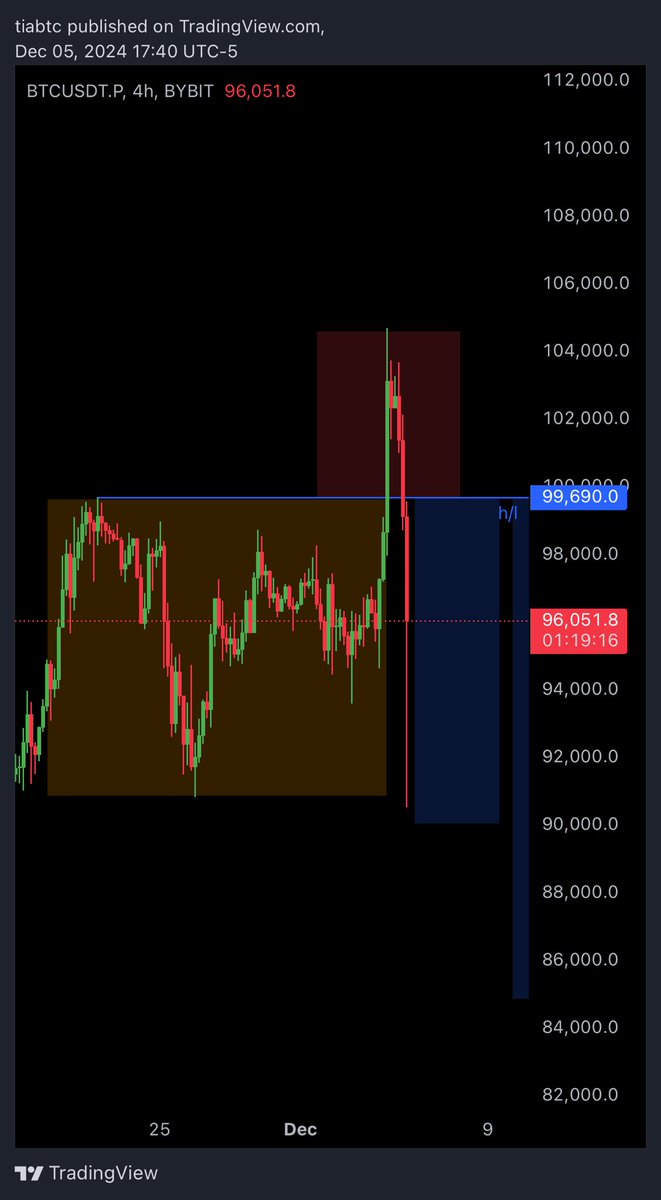 提阿非羅TiaBTC tweet media