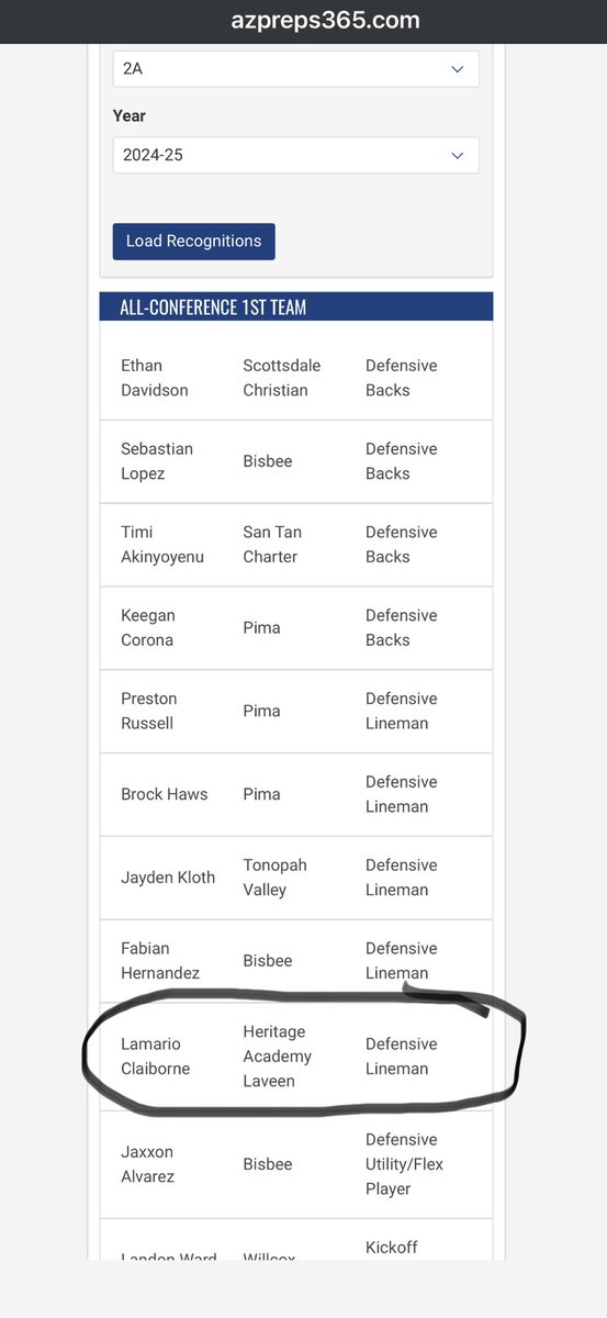 La’Mario Claiborne (@laclaiborne) on Twitter photo #Blessed to be named All - Conference 1st team DE for <a href="/HeritageHeroFB/">Heritage Heroes Football</a> <a href="/CoachNickO1/">Nick Offenberger</a> <a href="/AZHSFB/">ArizonaVarsity.com 🔥PREPS🔥</a>
<a href="/gridironarizona/">Gridiron Arizona</a>
<a href="/azc_obert/">Richard Obert</a>
<a href="/azc_preps/">azcentral preps</a>
<a href="/ArizonaMaxpreps/">Arizona Maxpreps</a>
<a href="/ZachAlvira/">Zach Alvira</a>
<a href="/AZPreps365/">AZPreps365</a>
<a href="/Sports360AZ/">Sports360AZ</a>
<a href="/CoachJulioAZ/">Coach Julio</a> @CoachE_AZ
@isaackanye_DJT <a href="/RubenPimbert/">Coach Ruben Pimbert</a> <a href="/CodyTCameron/">Cody Cameron</a>
<a href="/ralphamsden/">Ralph Amsden</a> #Blessed to be named All - Conference 1st team DE for <a href="/HeritageHeroFB/">Heritage Heroes Football</a> <a href="/CoachNickO1/">Nick Offenberger</a> <a href="/AZHSFB/">ArizonaVarsity.com 🔥PREPS🔥</a>
<a href="/gridironarizona/">Gridiron Arizona</a>
<a href="/azc_obert/">Richard Obert</a>
<a href="/azc_preps/">azcentral preps</a>
<a href="/ArizonaMaxpreps/">Arizona Maxpreps</a>
<a href="/ZachAlvira/">Zach Alvira</a>
<a href="/AZPreps365/">AZPreps365</a>
<a href="/Sports360AZ/">Sports360AZ</a>
<a href="/CoachJulioAZ/">Coach Julio</a> @CoachE_AZ
@isaackanye_DJT <a href="/RubenPimbert/">Coach Ruben Pimbert</a> <a href="/CodyTCameron/">Cody Cameron</a>
<a href="/ralphamsden/">Ralph Amsden</a>