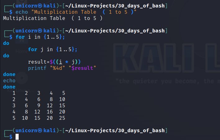 cyber_with_tega's tweet image. Day 5
#30daysofbashscripting 
@Akintunero 
This was quite challenging
I have some more digging to do

I learnt how to create a script for a guessing game using while loop

Used for loop to create a multiplication table and iterate through a list of files to display their sizes