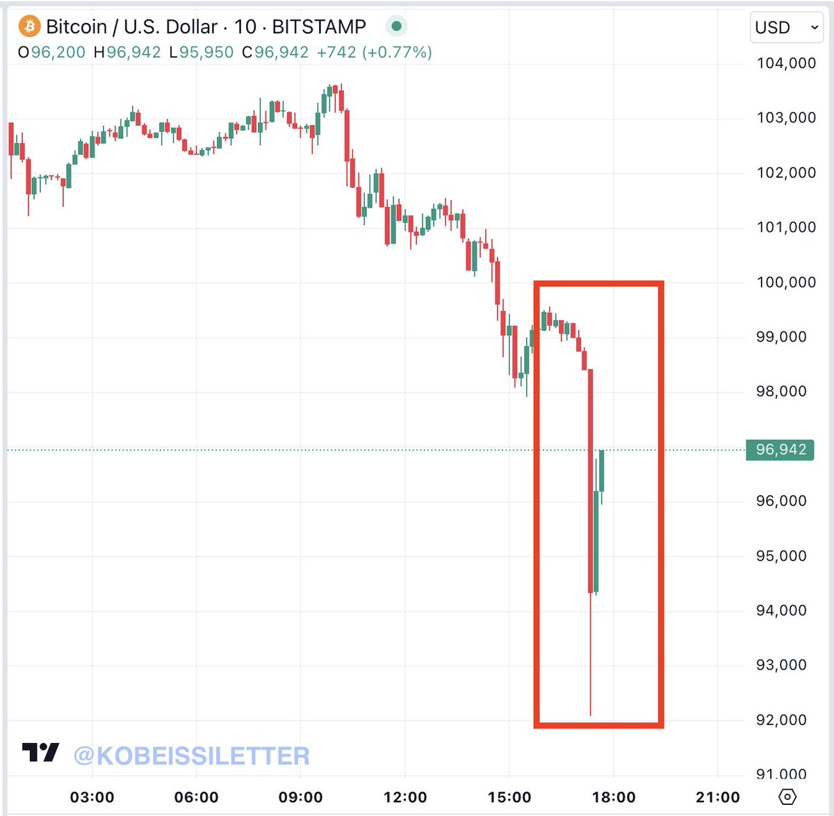 The Kobeissi Letter on X