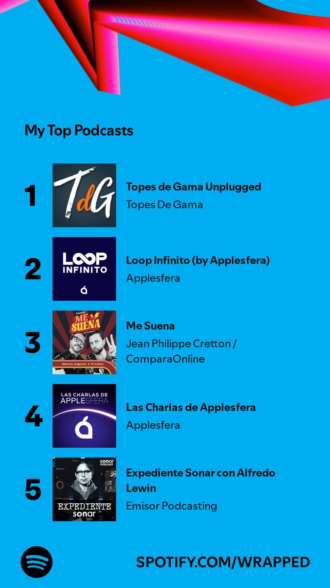 Stolich_'s tweet photo. I spent 15,413 minutes listening to podcasts like these. What’s in your Wrapped? #SpotifyWrapped  
⁦@TopesdGama⁩ en el tope, como debe ser 🤓 https://t.co/JsyagX1L1N https://t.co/9KRSg3ALEq