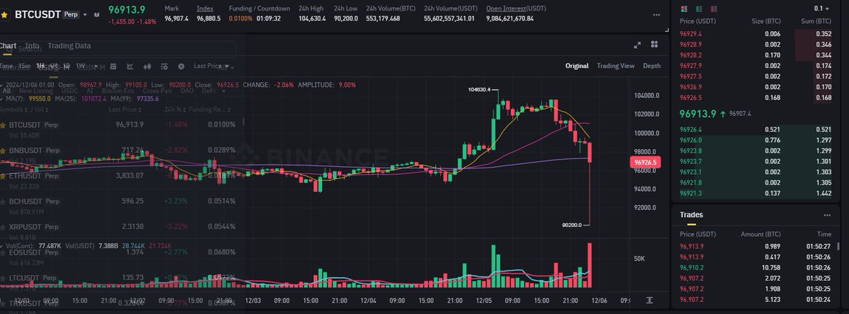 WTF $BTC