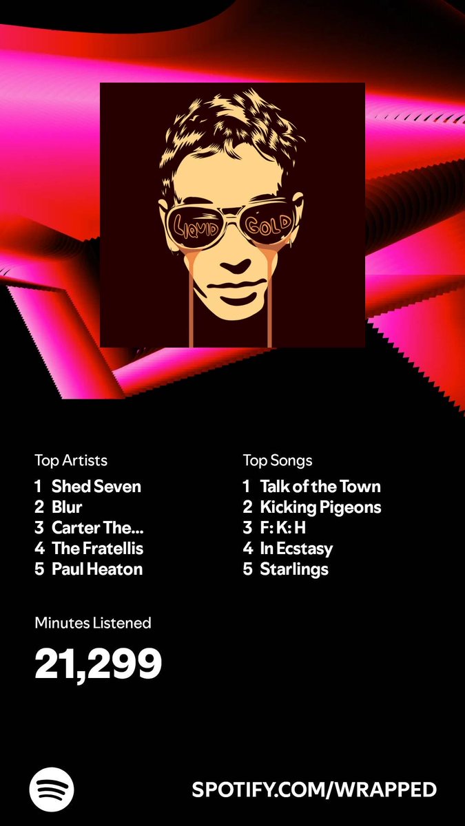 bigsimonj's tweet photo. I listened for 21,299 minutes in 2024. What about you? #SpotifyWrapped   https://t.co/h1B1VeEldo https://t.co/hTxJfvyLkx