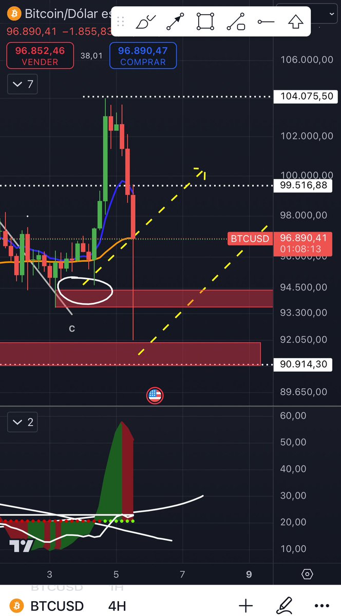 TradingLatino's tweet photo. Jesús del huerto. 😈 https://t.co/SQaKlnf7t4