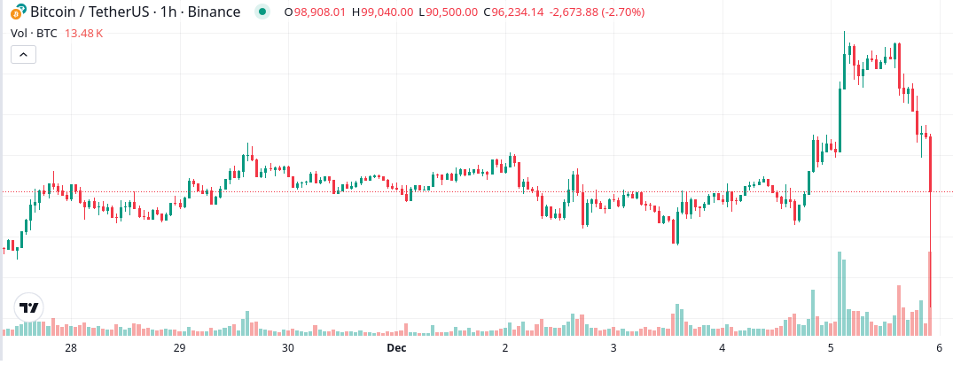 LaurentMT's tweet photo. Bitcoin price reaching $100k thanks to a Bart is the most Bitcoin thing ever. #TradingStuff https://t.co/huO30o30AI
