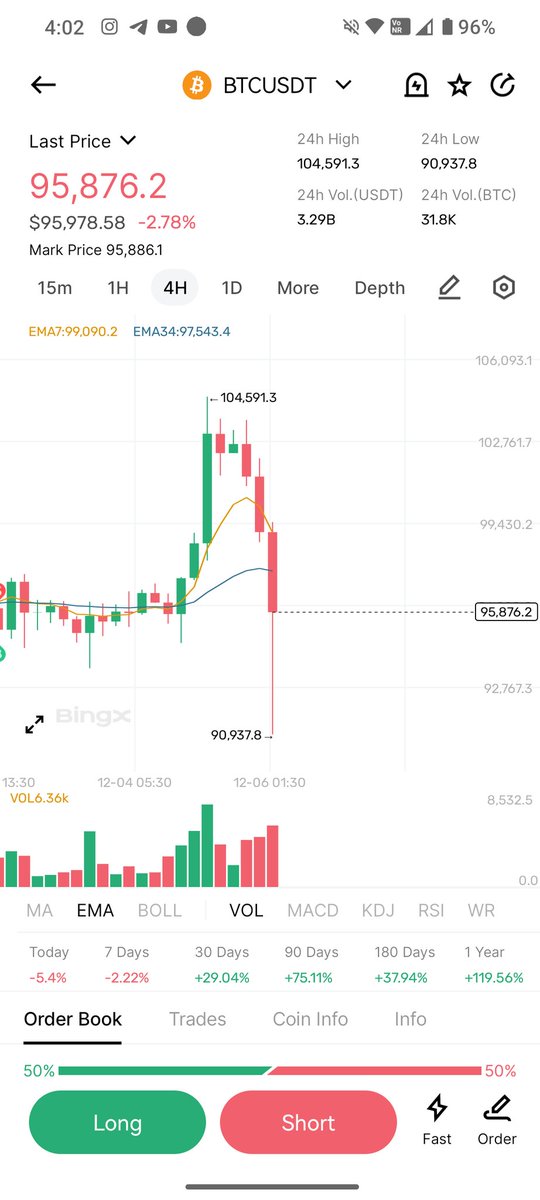 hewearmy's tweet photo. High Leverage Trader Fucking Rekt
#bitcoin100k #btcback #ElonMusk
#DONALDTRUMP2024 https://t.co/kMkKrR8UqC