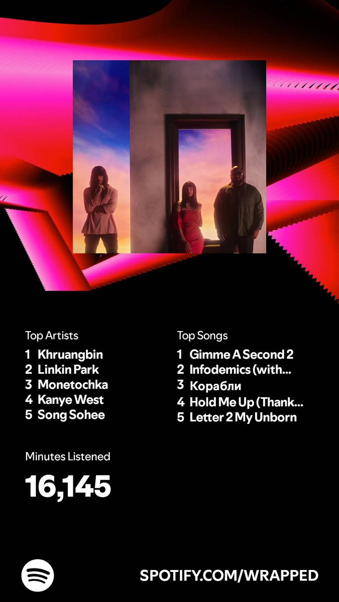 RuAur's tweet photo. Seems like this year was not my music year (just 16k mins??????)
#SpotifyWrapped2024 https://t.co/ULOxMN8GI4