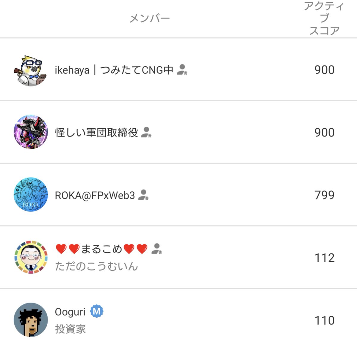 僕は、とてもアクティブみたい
※このスコアは何か良いことあるの？？

<a href="/relic758/">RELiC</a> #RELiC
#おおぐりの猿