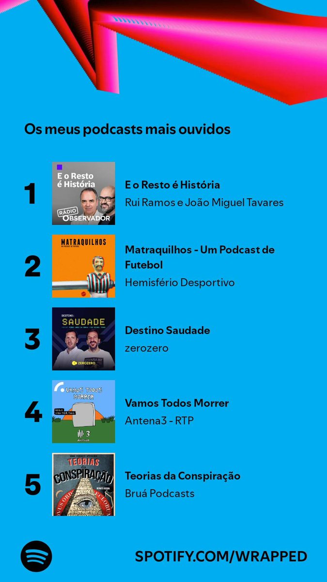 E o resto é saudade de matraquilhos 
<a href="/pedrojscunha/">Pedro J. da Cunha</a> e <a href="/Matraquilhos_/">Podcast Matraquilhos</a>